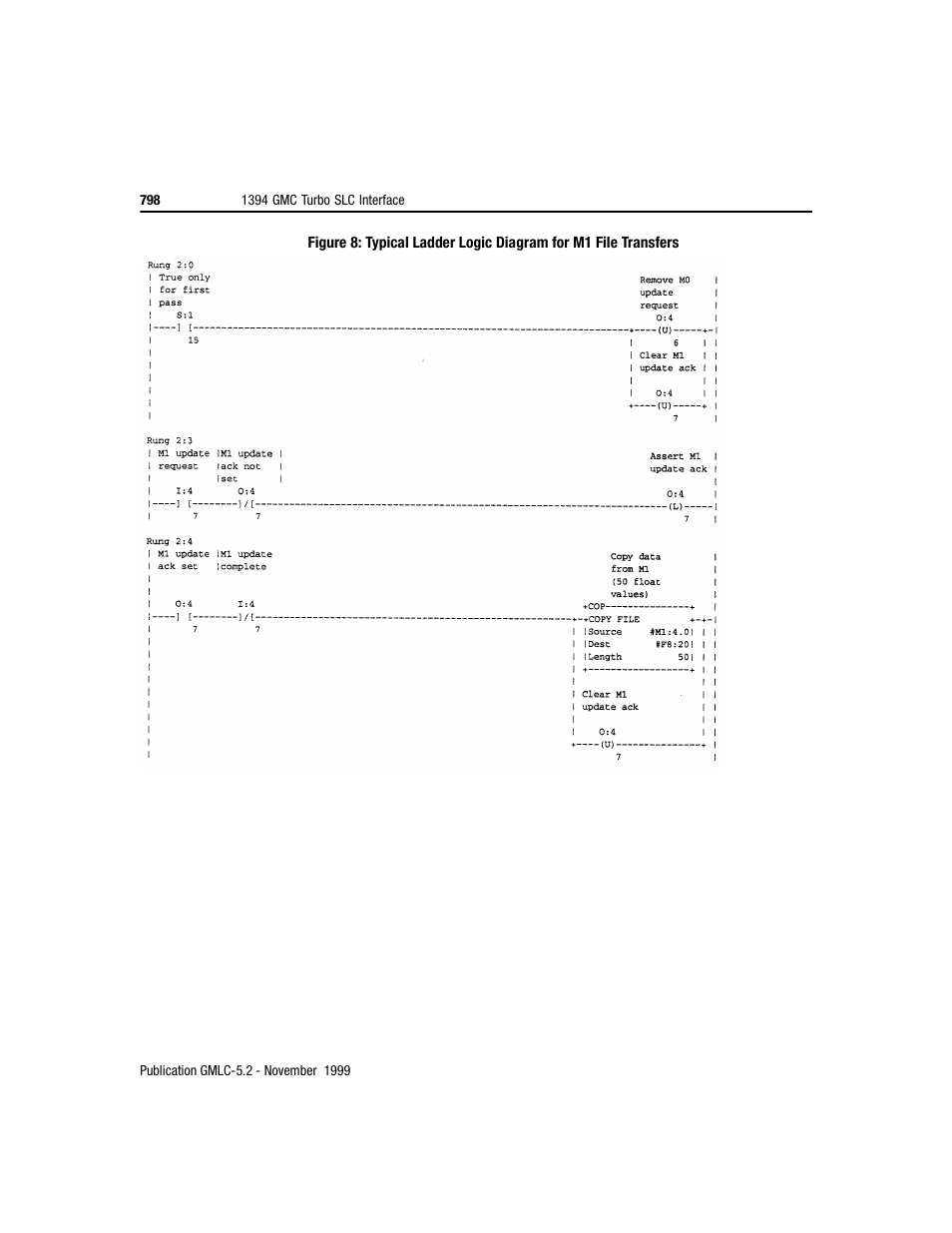 Rockwell Automation GMLC Reference Manual User Manual | Page 835 / 958