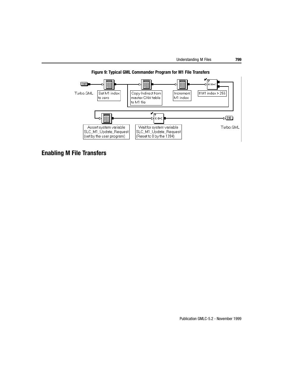 Enabling m file transfers | Rockwell Automation GMLC Reference Manual User Manual | Page 836 / 958