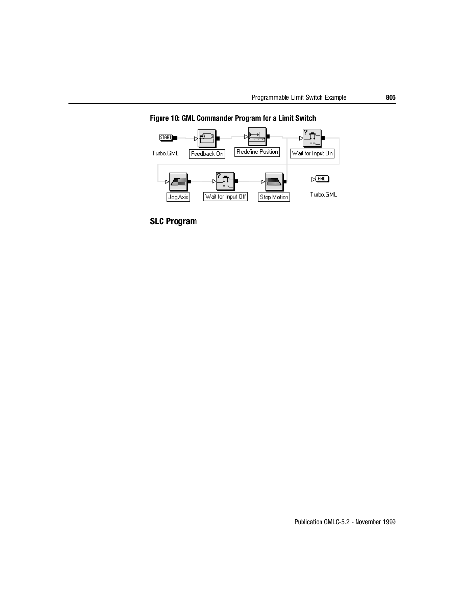 Rockwell Automation GMLC Reference Manual User Manual | Page 842 / 958