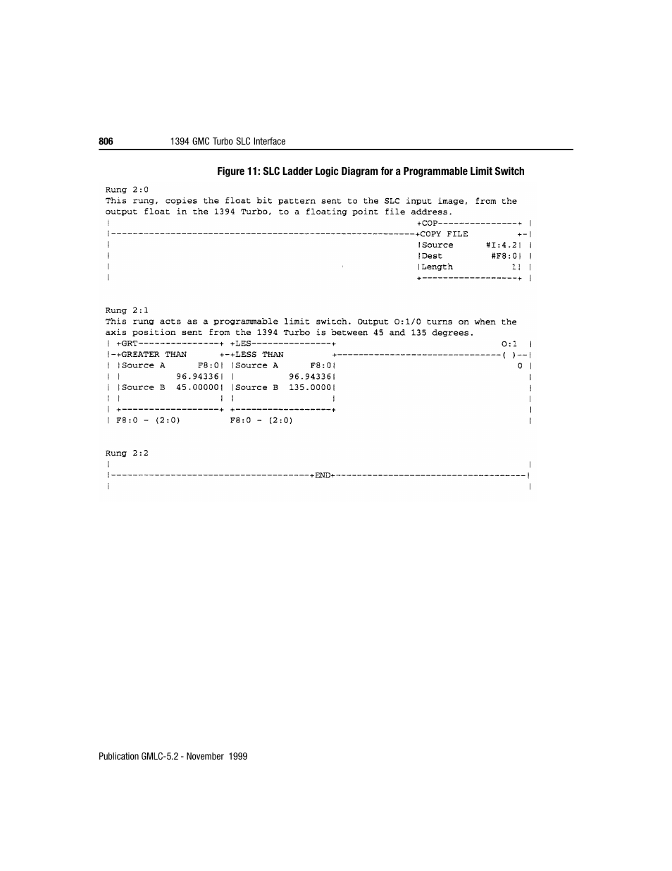 Rockwell Automation GMLC Reference Manual User Manual | Page 843 / 958