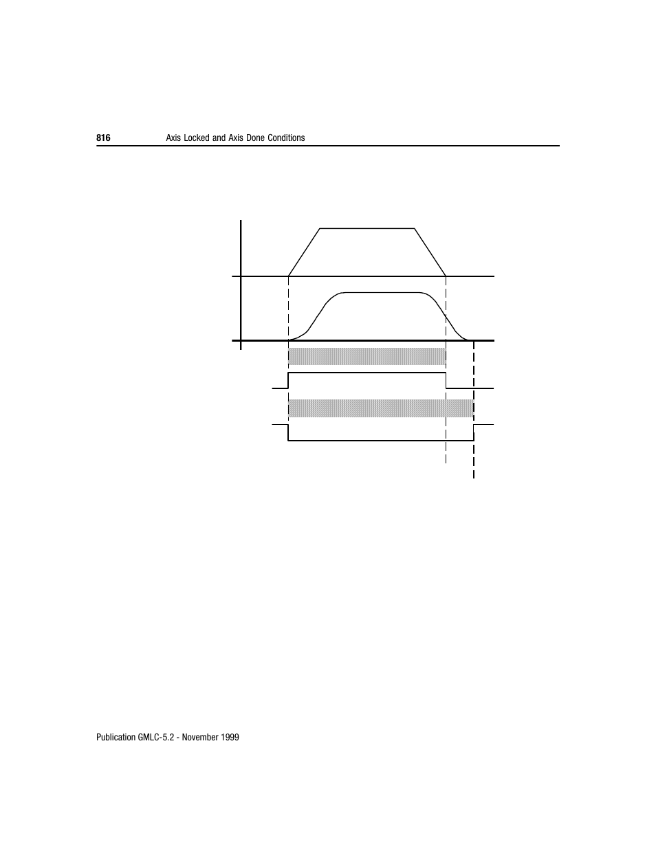 Rockwell Automation GMLC Reference Manual User Manual | Page 853 / 958