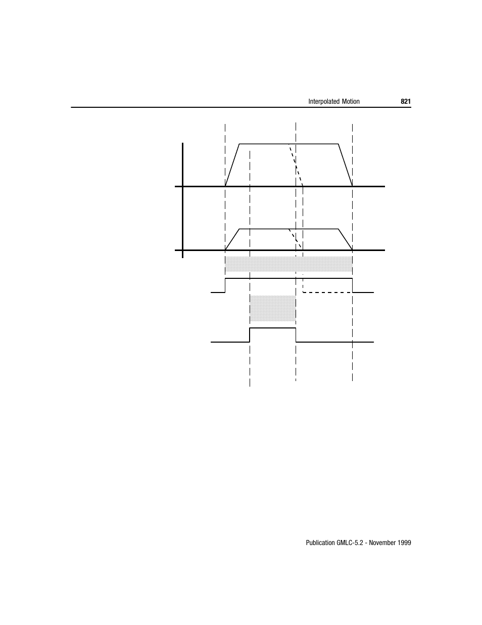 Rockwell Automation GMLC Reference Manual User Manual | Page 858 / 958