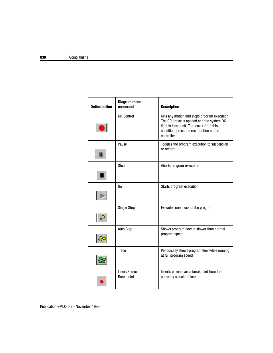 Rockwell Automation GMLC Reference Manual User Manual | Page 867 / 958