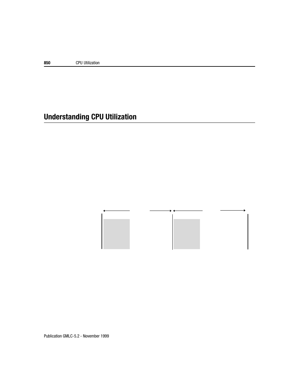 Understanding cpu utilization | Rockwell Automation GMLC Reference Manual User Manual | Page 887 / 958