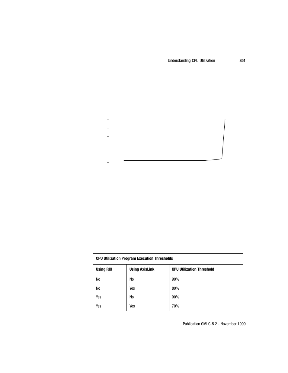 Rockwell Automation GMLC Reference Manual User Manual | Page 888 / 958