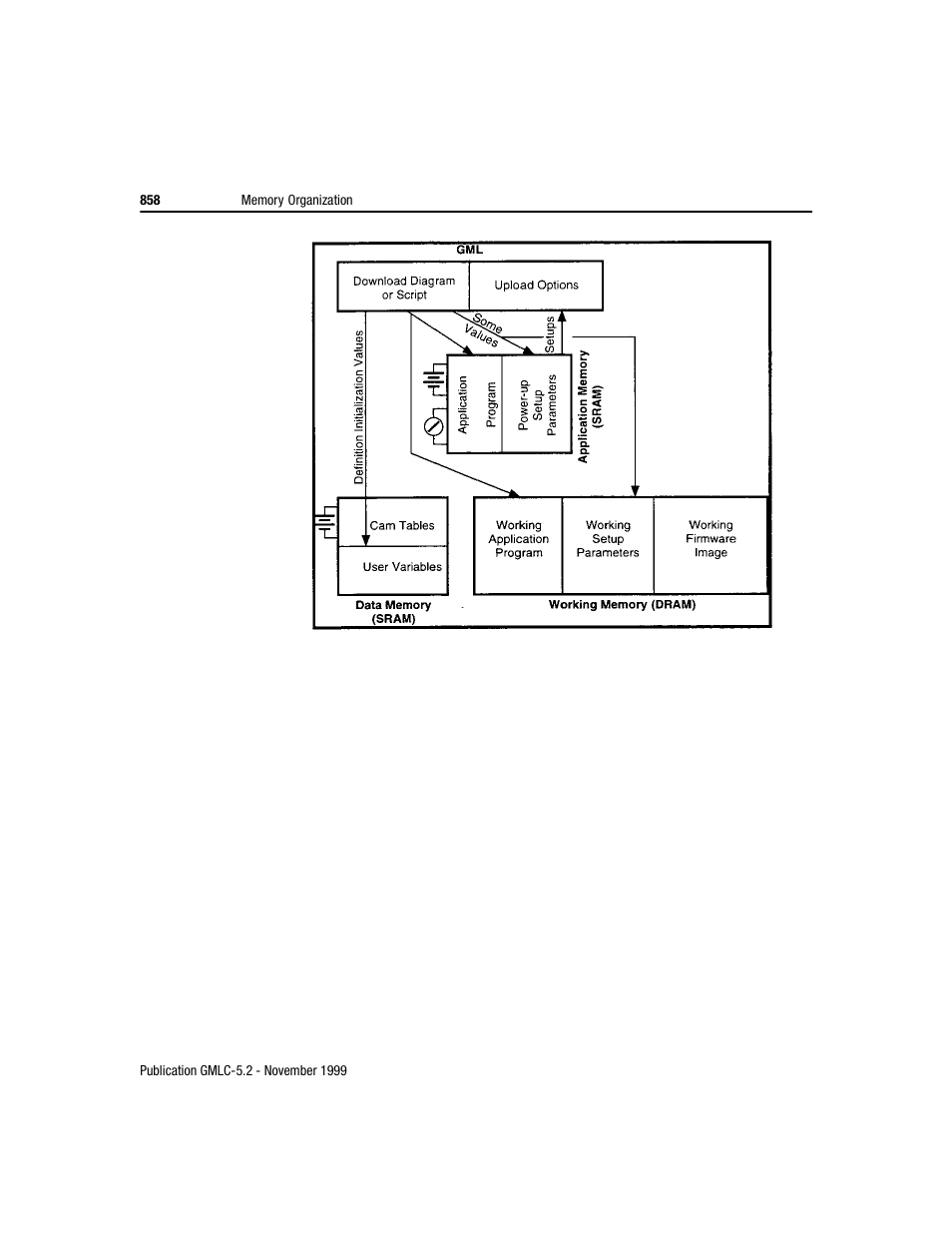 Rockwell Automation GMLC Reference Manual User Manual | Page 895 / 958