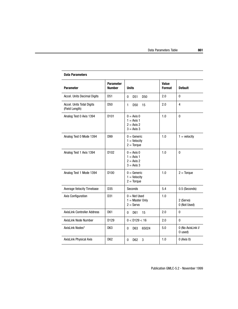 Rockwell Automation GMLC Reference Manual User Manual | Page 898 / 958