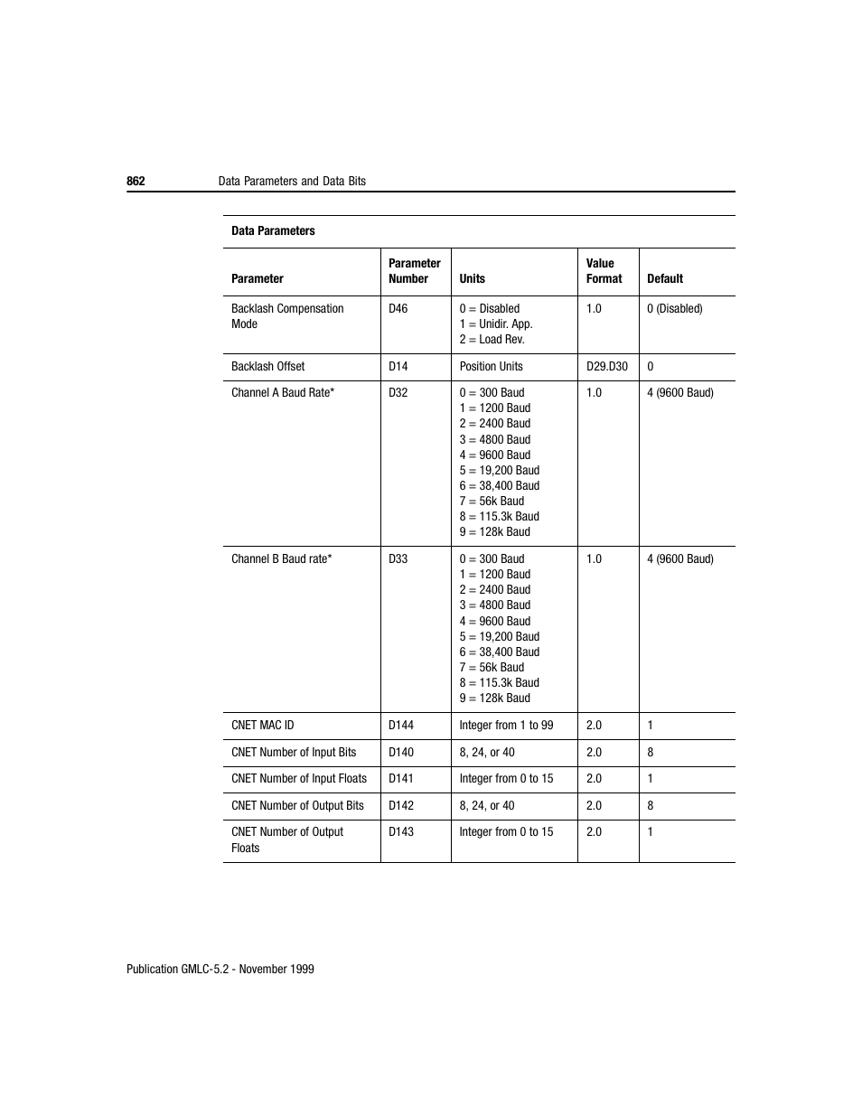 Rockwell Automation GMLC Reference Manual User Manual | Page 899 / 958