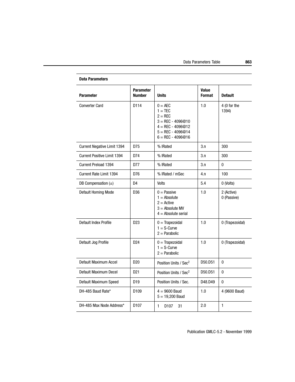 Rockwell Automation GMLC Reference Manual User Manual | Page 900 / 958