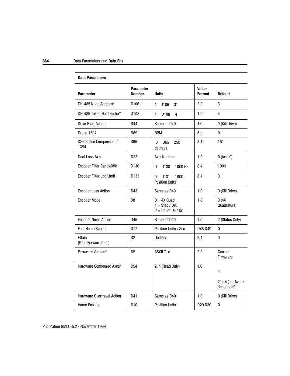 Rockwell Automation GMLC Reference Manual User Manual | Page 901 / 958