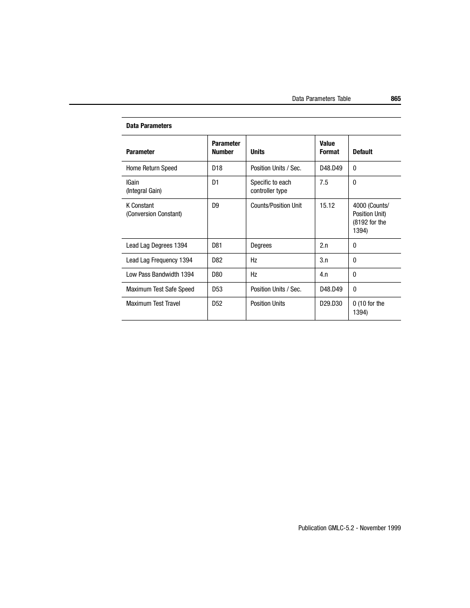 Rockwell Automation GMLC Reference Manual User Manual | Page 902 / 958