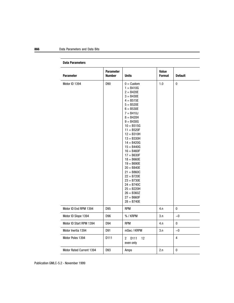 Rockwell Automation GMLC Reference Manual User Manual | Page 903 / 958