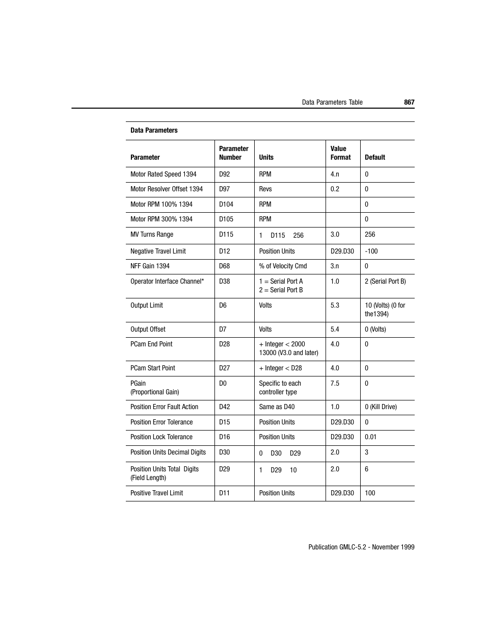 Rockwell Automation GMLC Reference Manual User Manual | Page 904 / 958