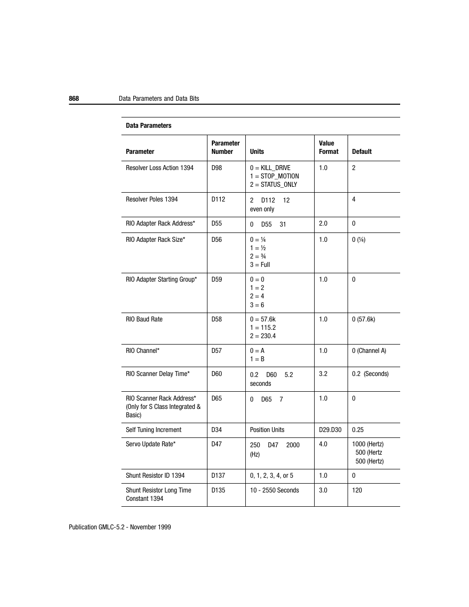 Rockwell Automation GMLC Reference Manual User Manual | Page 905 / 958