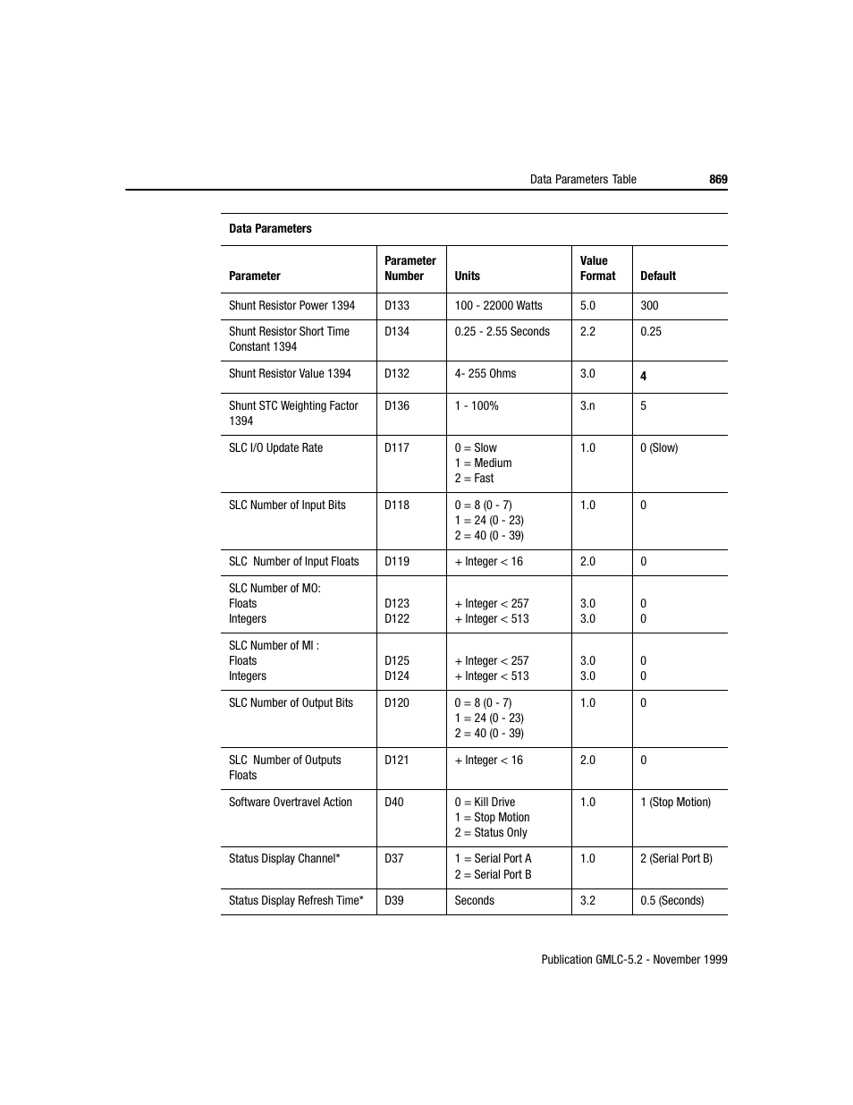 Rockwell Automation GMLC Reference Manual User Manual | Page 906 / 958