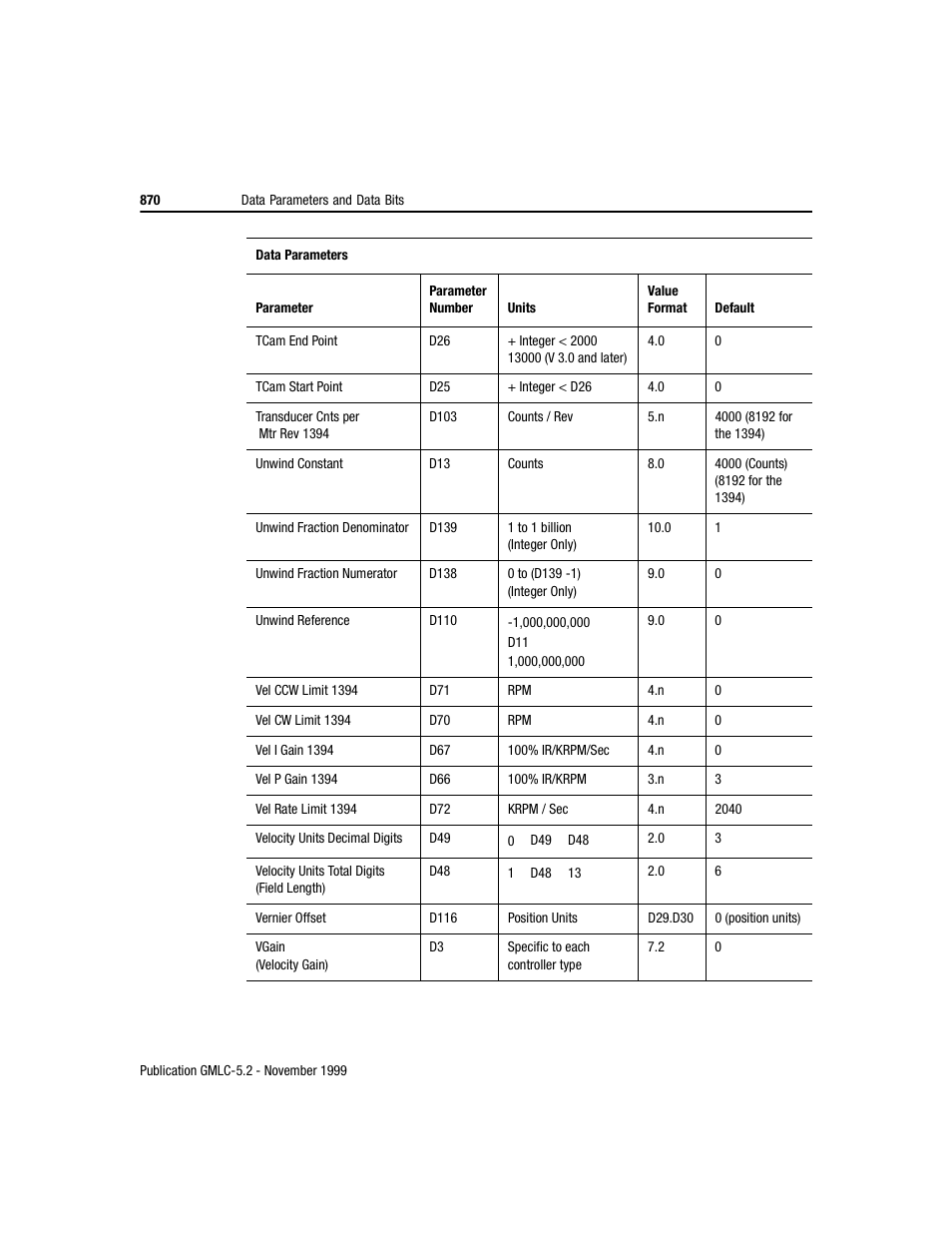 Rockwell Automation GMLC Reference Manual User Manual | Page 907 / 958