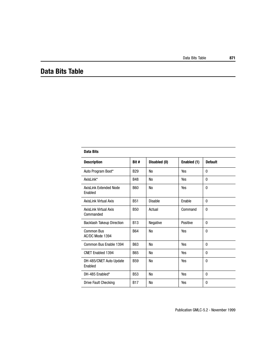 Data bits table | Rockwell Automation GMLC Reference Manual User Manual | Page 908 / 958