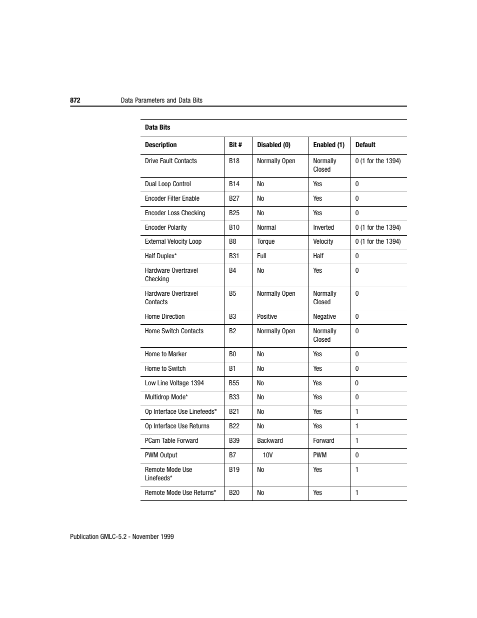 Rockwell Automation GMLC Reference Manual User Manual | Page 909 / 958