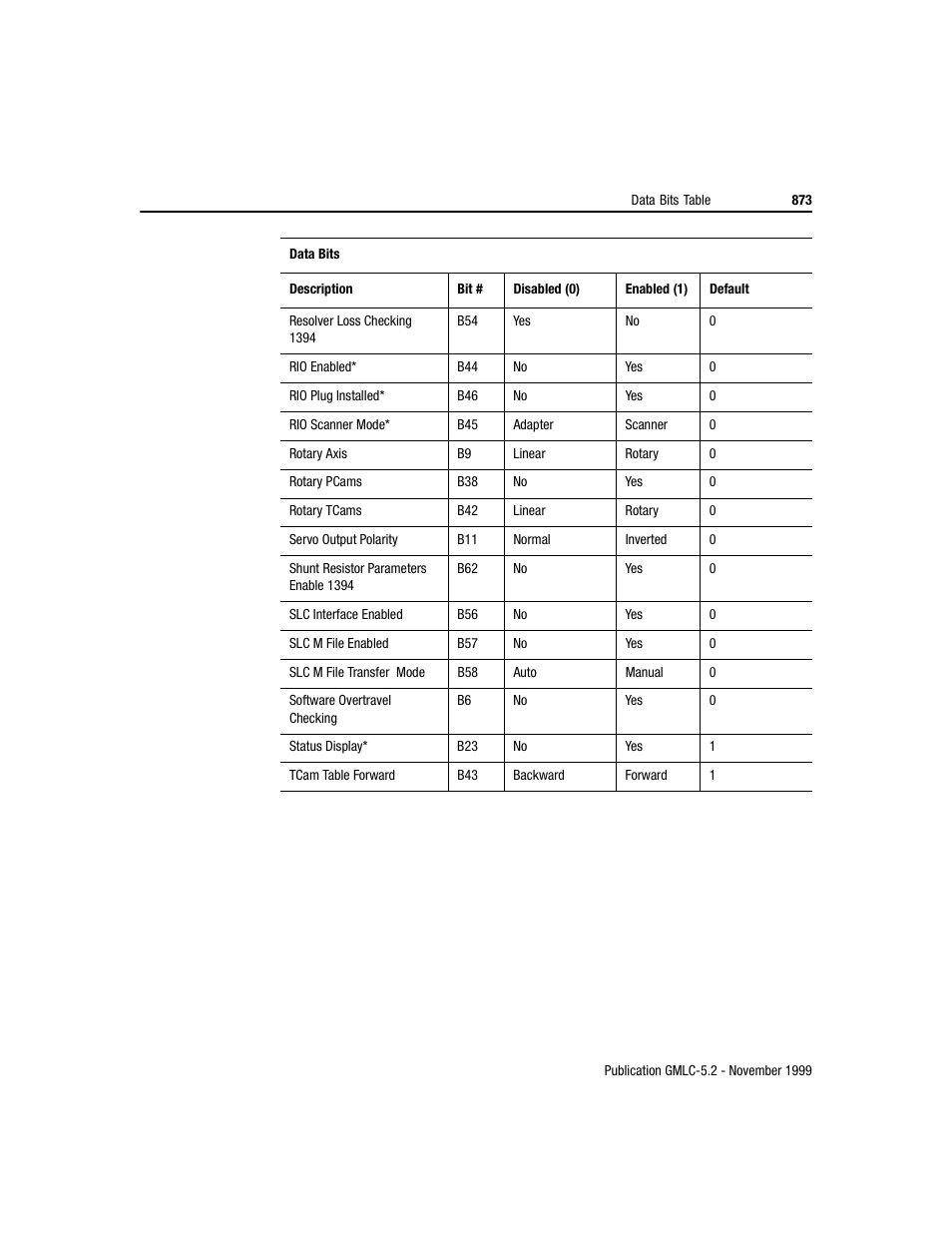 Rockwell Automation GMLC Reference Manual User Manual | Page 910 / 958