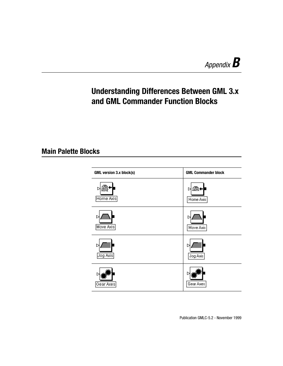 Rockwell Automation GMLC Reference Manual User Manual | Page 912 / 958