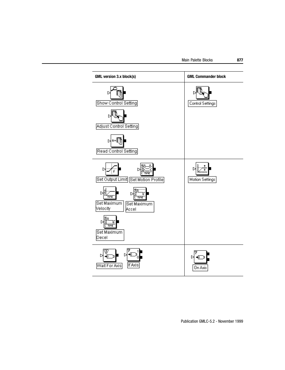 Rockwell Automation GMLC Reference Manual User Manual | Page 914 / 958