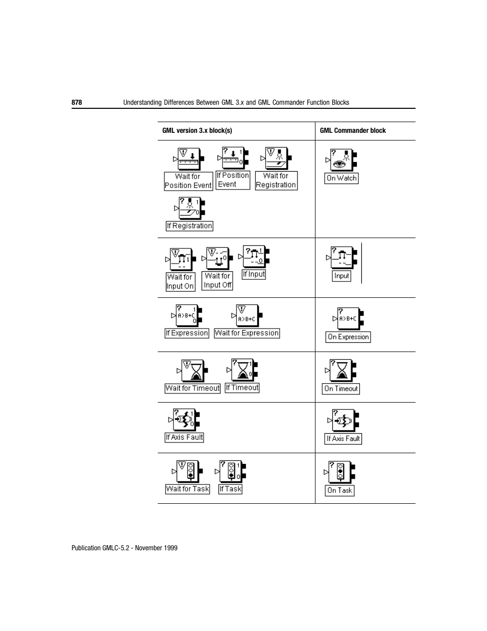 Rockwell Automation GMLC Reference Manual User Manual | Page 915 / 958