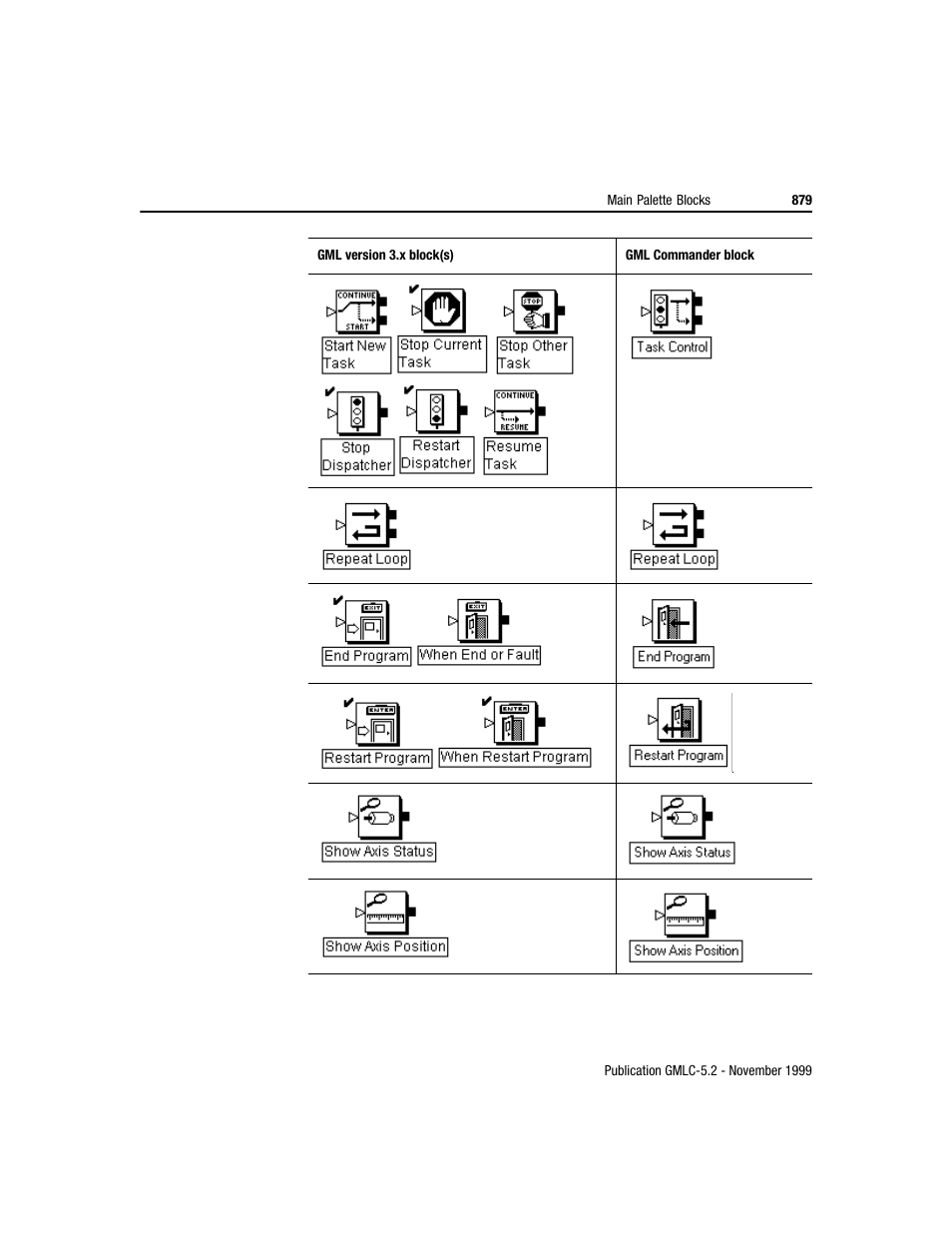 Rockwell Automation GMLC Reference Manual User Manual | Page 916 / 958