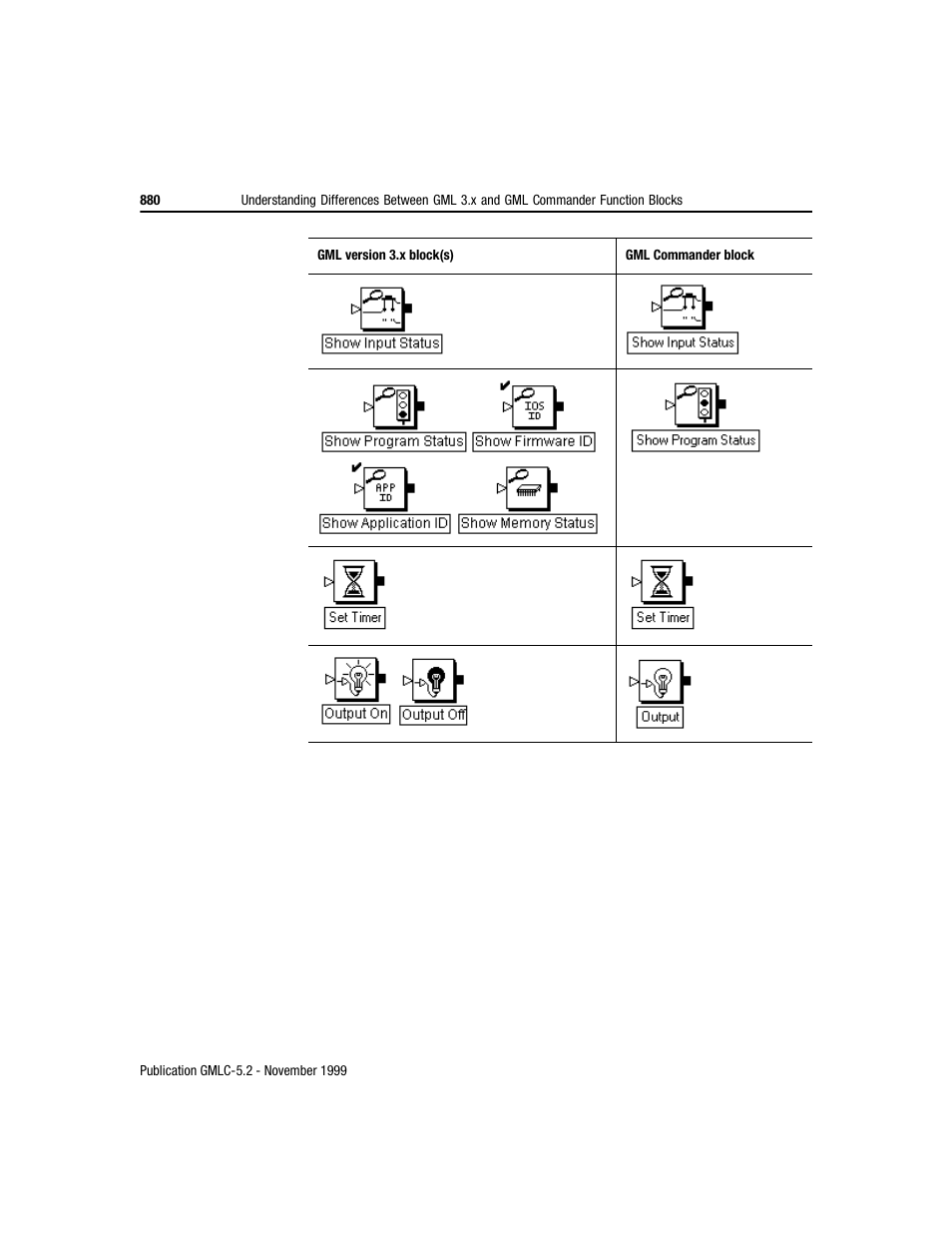 Rockwell Automation GMLC Reference Manual User Manual | Page 917 / 958