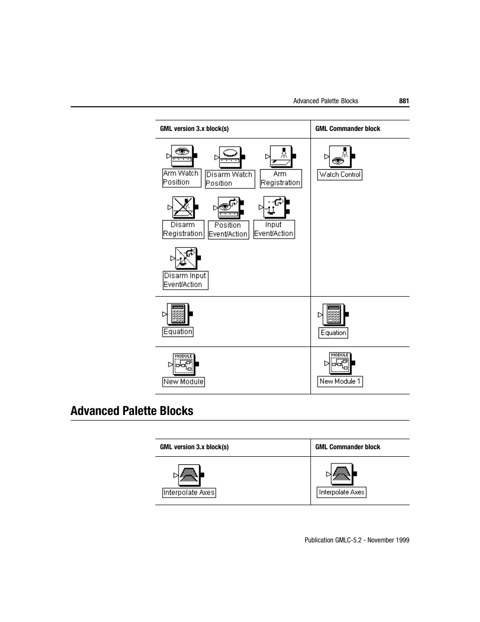 Advanced palette blocks | Rockwell Automation GMLC Reference Manual User Manual | Page 918 / 958