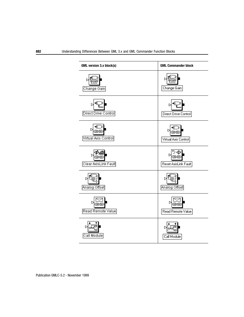 Rockwell Automation GMLC Reference Manual User Manual | Page 919 / 958