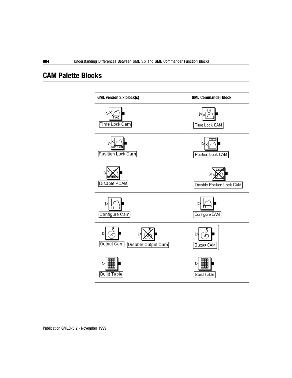 Cam palette blocks | Rockwell Automation GMLC Reference Manual User Manual | Page 921 / 958