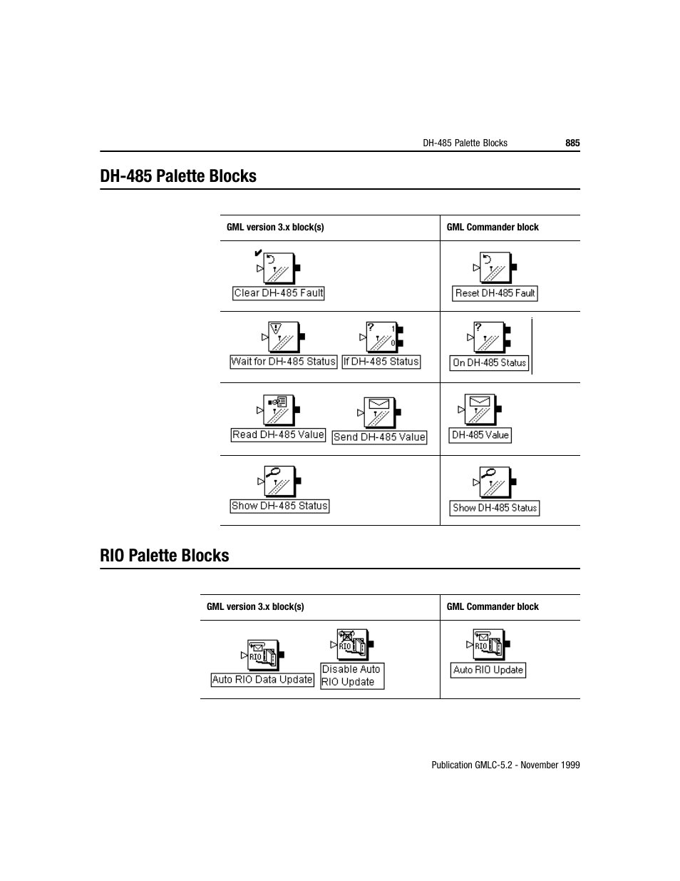 Dh-485 palette blocks rio palette blocks | Rockwell Automation GMLC Reference Manual User Manual | Page 922 / 958