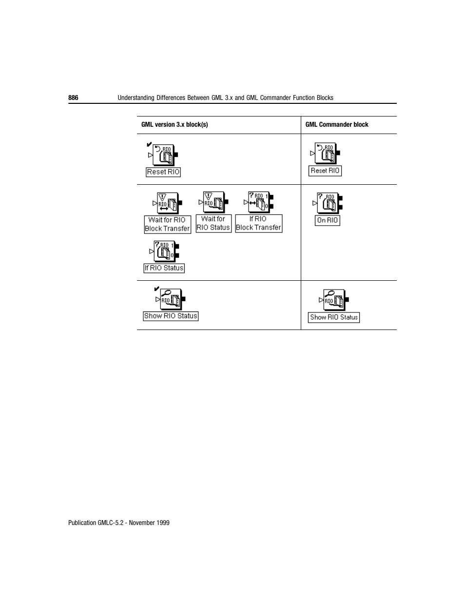 Rockwell Automation GMLC Reference Manual User Manual | Page 923 / 958