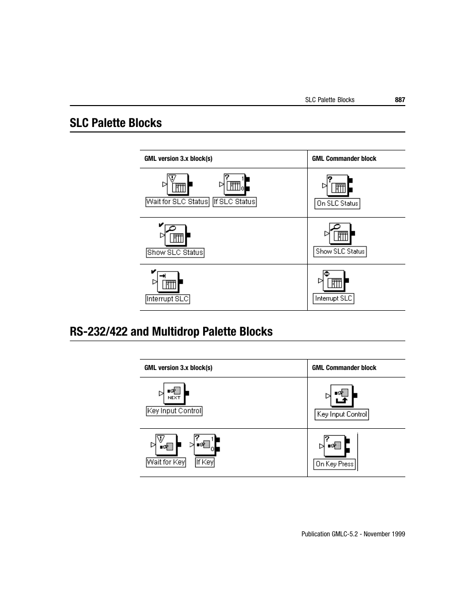 Rockwell Automation GMLC Reference Manual User Manual | Page 924 / 958