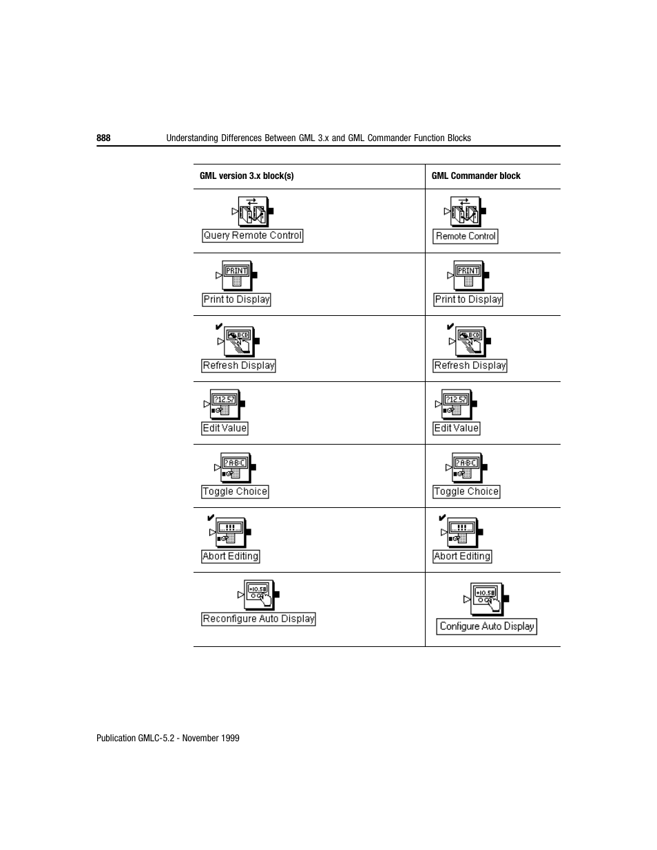 Rockwell Automation GMLC Reference Manual User Manual | Page 925 / 958