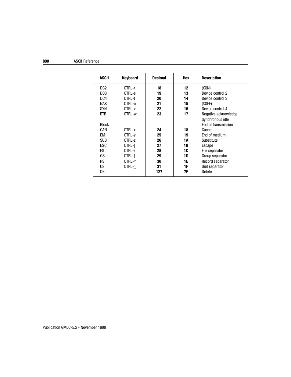 Rockwell Automation GMLC Reference Manual User Manual | Page 927 / 958