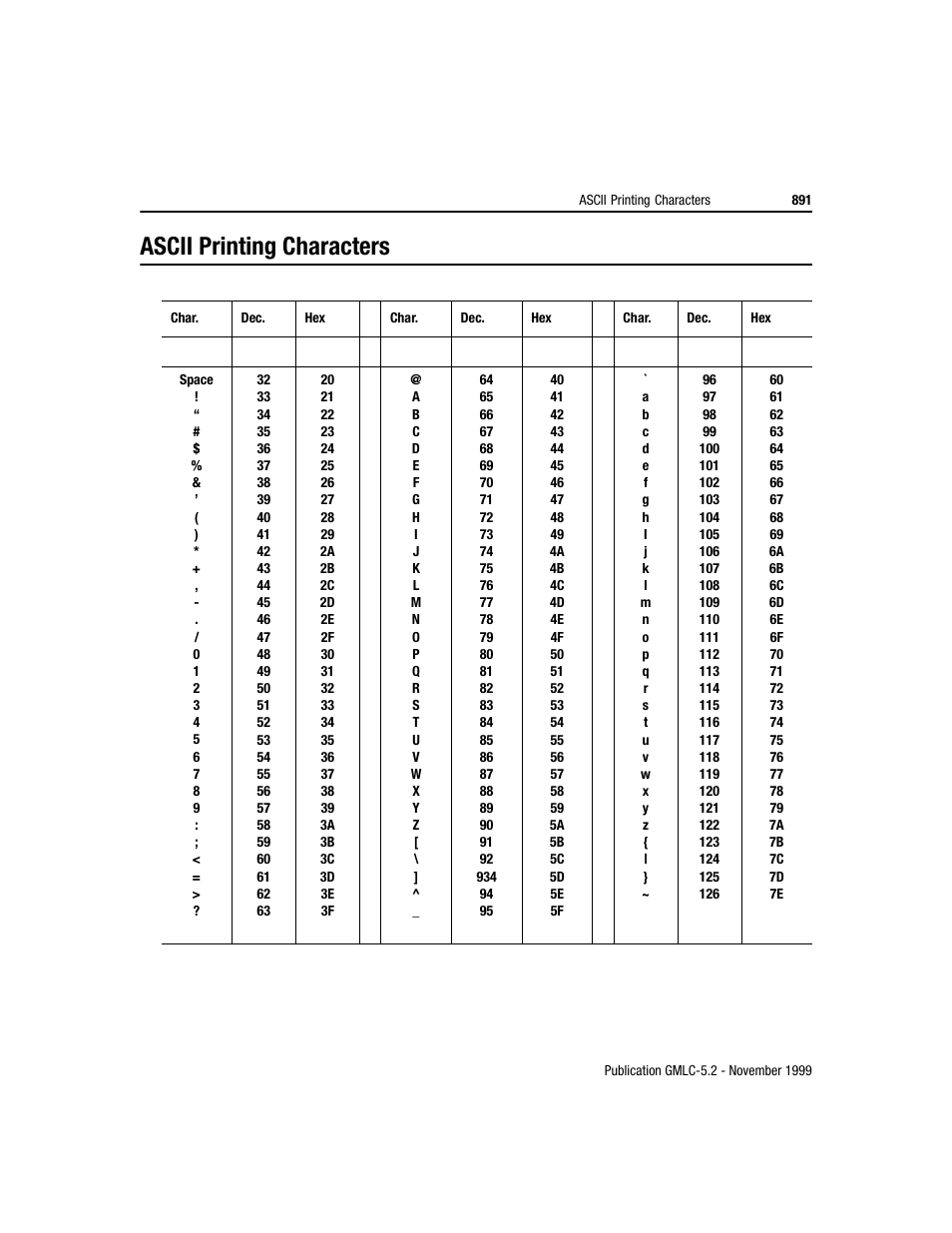 Ascii printing characters | Rockwell Automation GMLC Reference Manual User Manual | Page 928 / 958