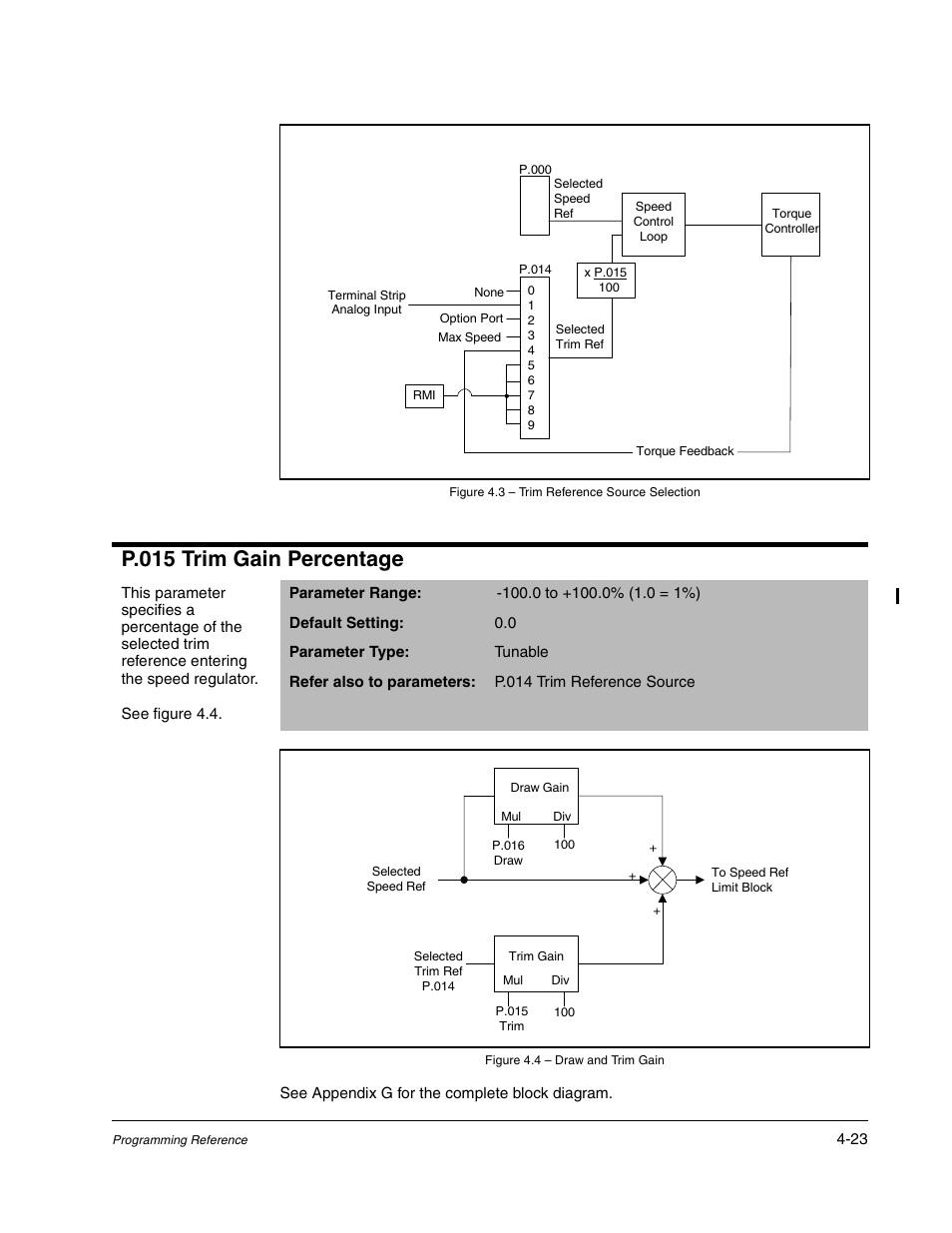 P.015 trim gain percentage | Rockwell Automation Liqui-Flo AC GP Vector Drive Version 6.4 User Manual | Page 105 / 226