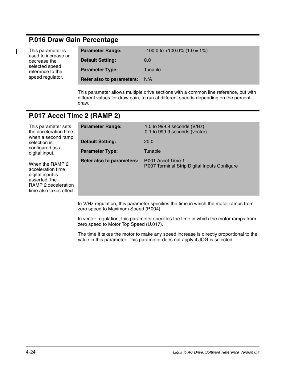 P.016 draw gain percentage | Rockwell Automation Liqui-Flo AC GP Vector Drive Version 6.4 User Manual | Page 106 / 226