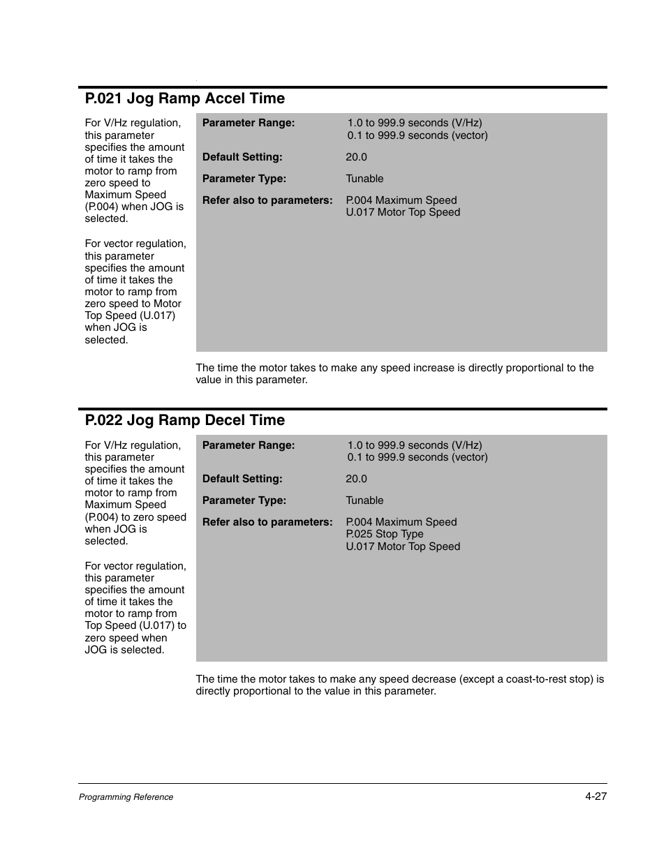 P.021 jog ramp accel time, P.022 jog ramp decel time | Rockwell Automation Liqui-Flo AC GP Vector Drive Version 6.4 User Manual | Page 109 / 226