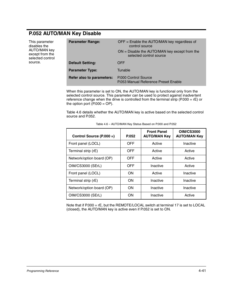 P.052 auto/man key disable | Rockwell Automation Liqui-Flo AC GP Vector Drive Version 6.4 User Manual | Page 123 / 226