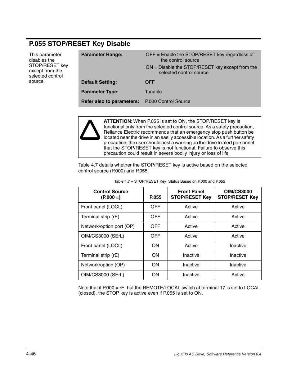 P.055 stop/reset key disable | Rockwell Automation Liqui-Flo AC GP Vector Drive Version 6.4 User Manual | Page 128 / 226