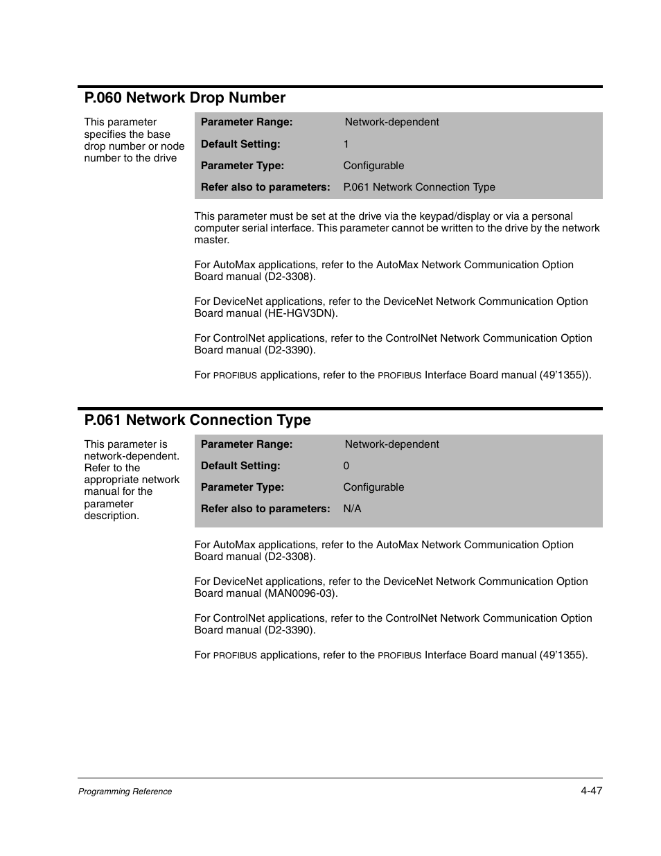 P.060 network drop number, P.061 network connection type | Rockwell Automation Liqui-Flo AC GP Vector Drive Version 6.4 User Manual | Page 129 / 226