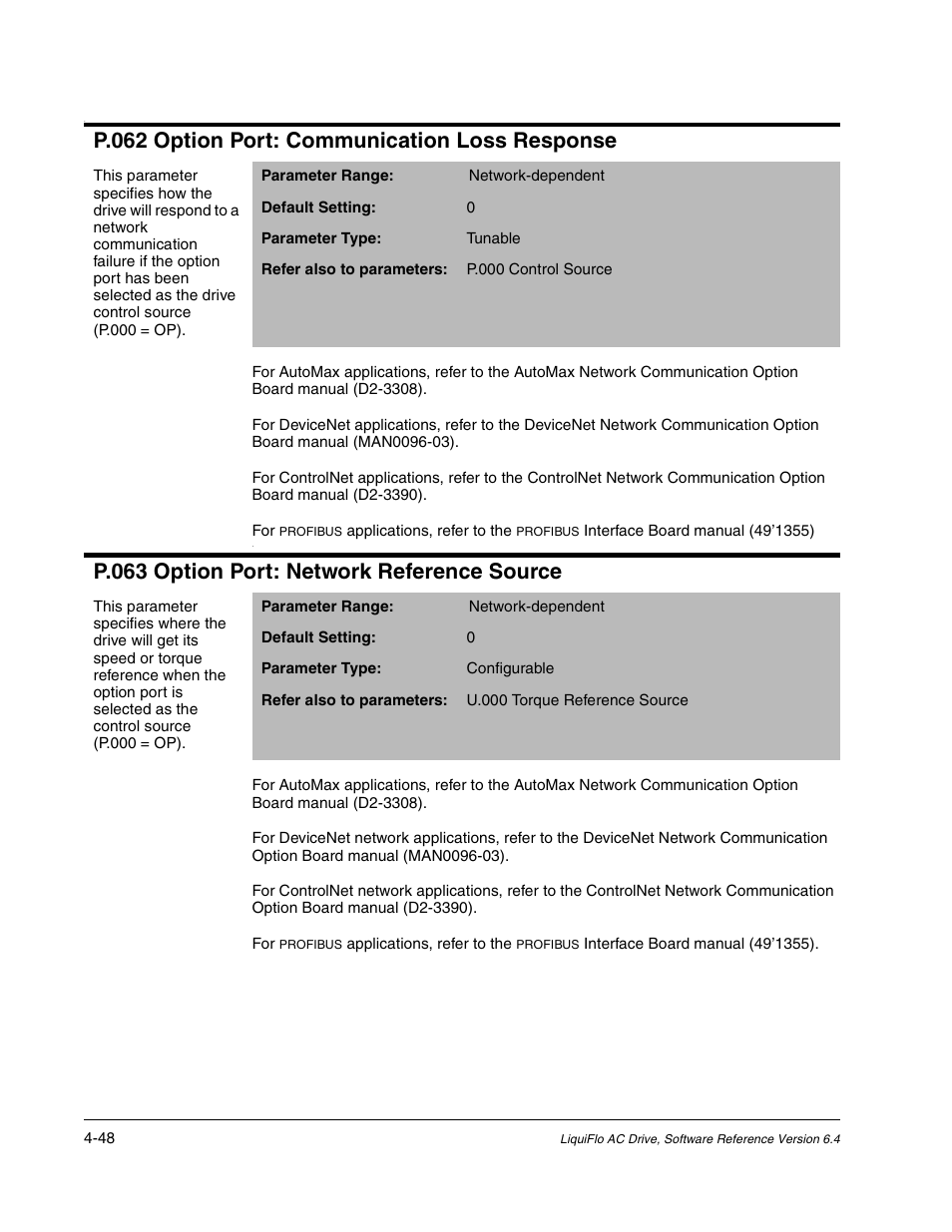 P.062 option port: communication loss response, P.063 option port: network reference source | Rockwell Automation Liqui-Flo AC GP Vector Drive Version 6.4 User Manual | Page 130 / 226