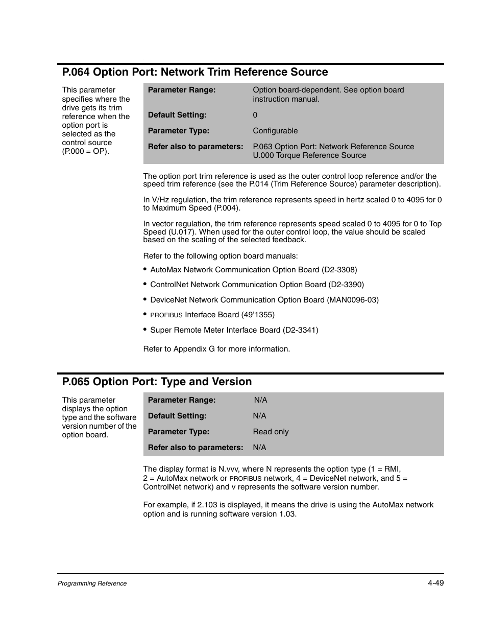 P.064 option port: network trim reference source, P.065 option port: type and version | Rockwell Automation Liqui-Flo AC GP Vector Drive Version 6.4 User Manual | Page 131 / 226
