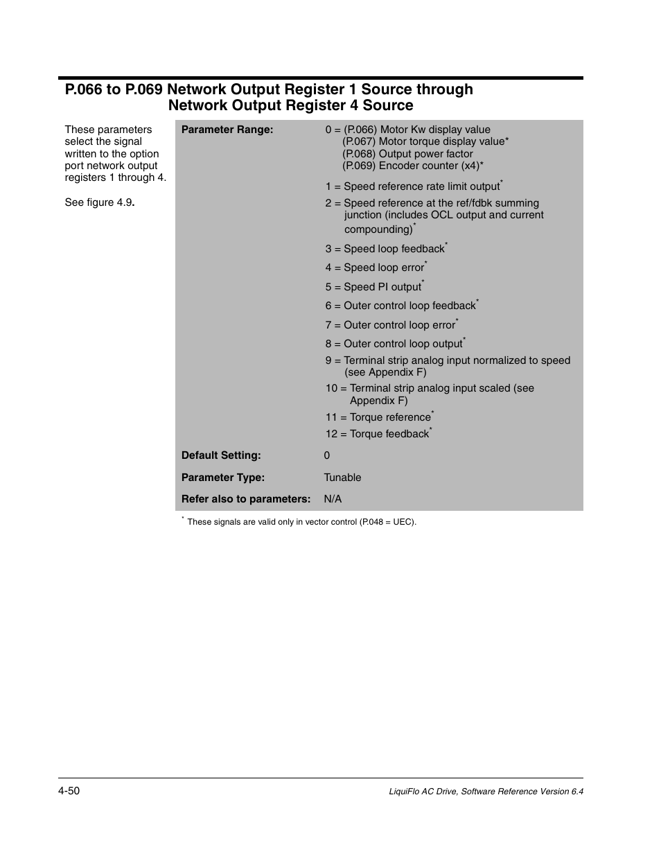 Rockwell Automation Liqui-Flo AC GP Vector Drive Version 6.4 User Manual | Page 132 / 226