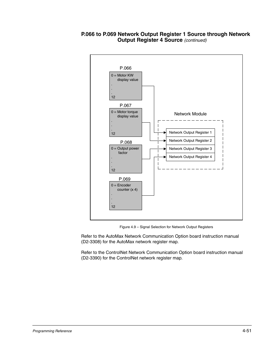 Rockwell Automation Liqui-Flo AC GP Vector Drive Version 6.4 User Manual | Page 133 / 226