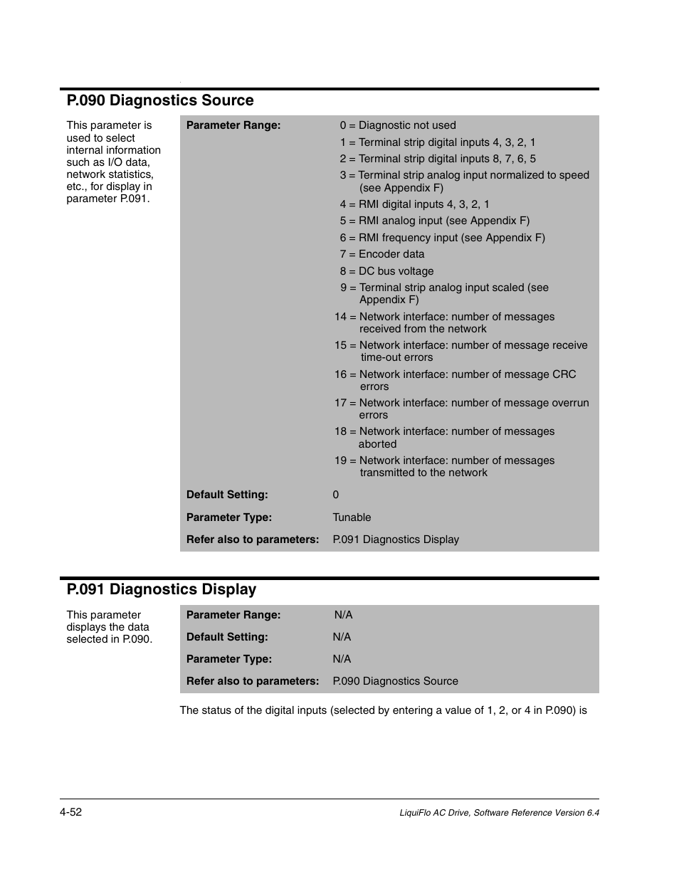P.090 diagnostics source, P.091 diagnostics display | Rockwell Automation Liqui-Flo AC GP Vector Drive Version 6.4 User Manual | Page 134 / 226