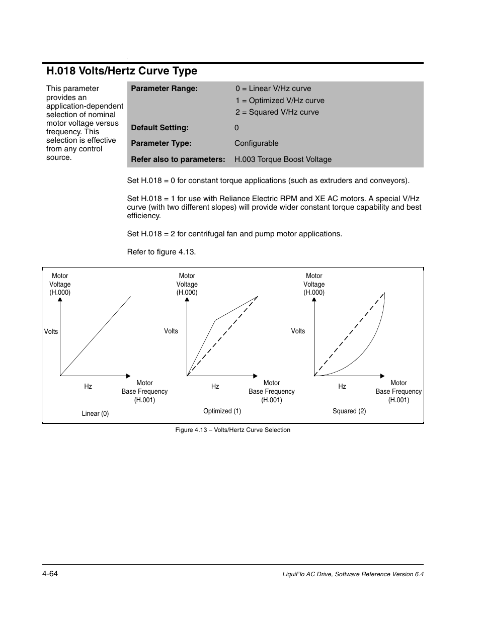 H.018 volts/hertz curve type | Rockwell Automation Liqui-Flo AC GP Vector Drive Version 6.4 User Manual | Page 146 / 226