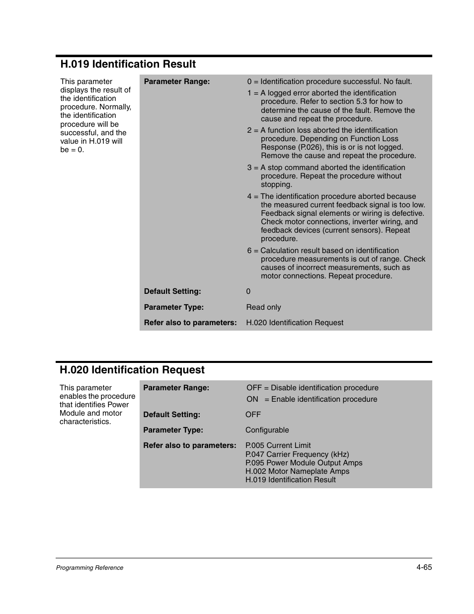 H.019 identification result, H.020 identification request | Rockwell Automation Liqui-Flo AC GP Vector Drive Version 6.4 User Manual | Page 147 / 226